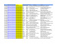 do accurate data entry copy peste web scrap excel google sheets